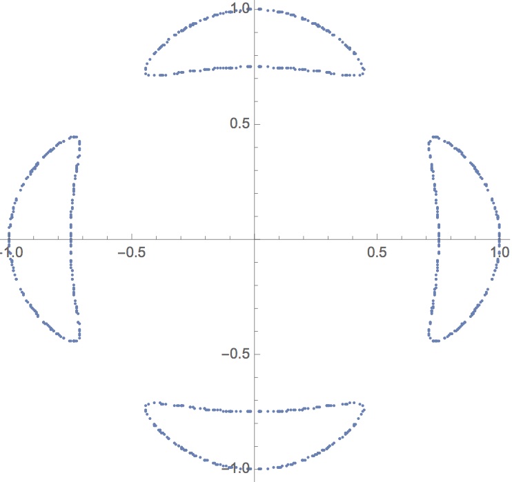 Figure 19